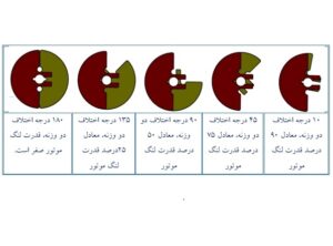 تنظیم قدر موتور ویبره